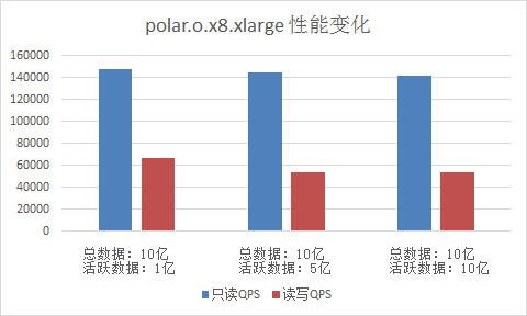 PolarDB兼容Oracle语法引擎性能白皮书_性能白皮书_云数据库PolarDB 阿里云技术文档 第3张