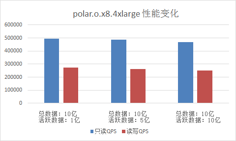 结果图