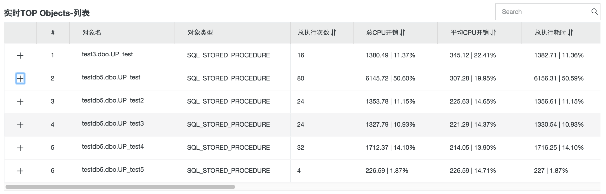 TOP Objects_性能优化/诊断（CloudDBA）_RDS SQL Server 数据库_云数据库 RDS 版 阿里云技术文档 第6张