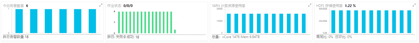 仪表盘顶部图表