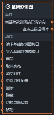 基础款饼图蓝图参数