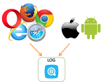 Web Tracking
