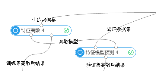 特征预测