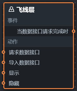 飞线层蓝图编辑器参数