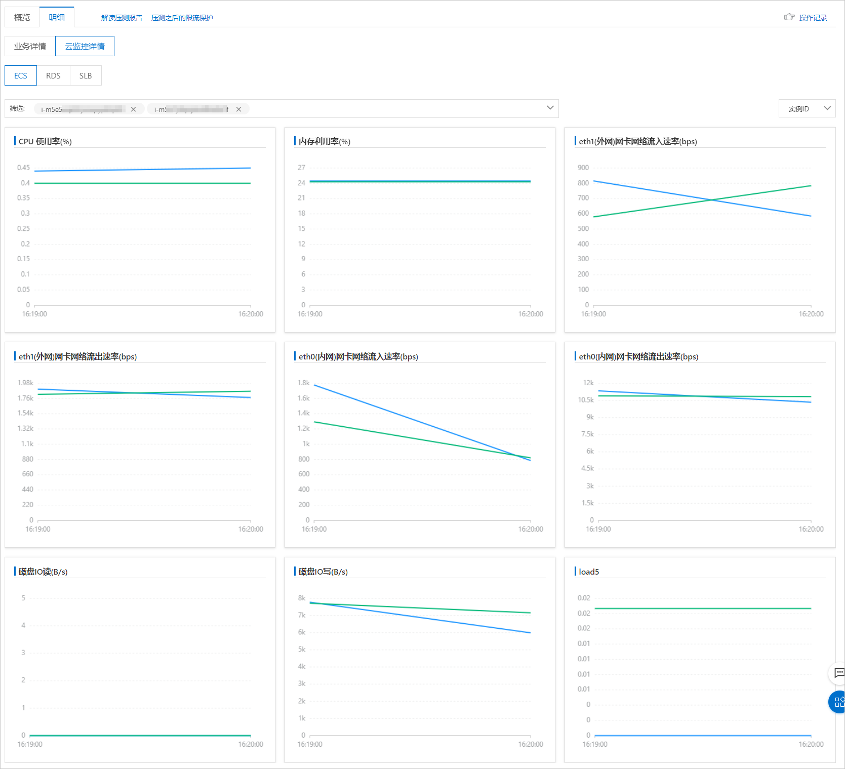 monitoring_detail