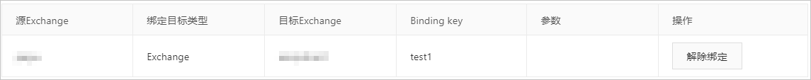 pg_bound_result