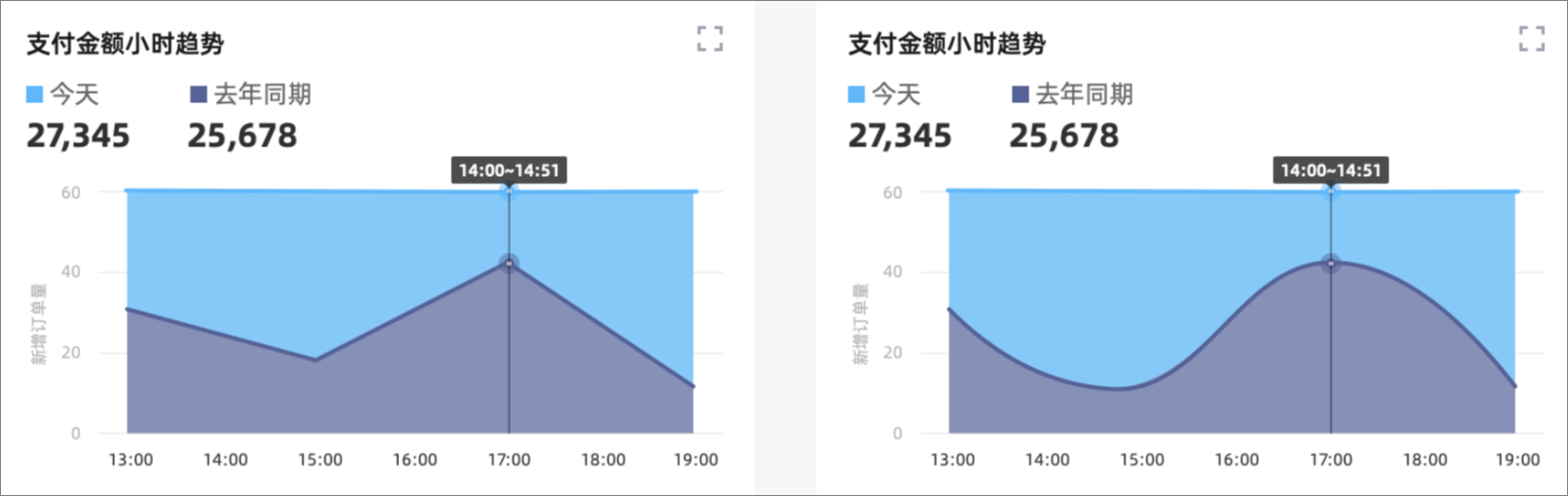 百分比堆积面积图