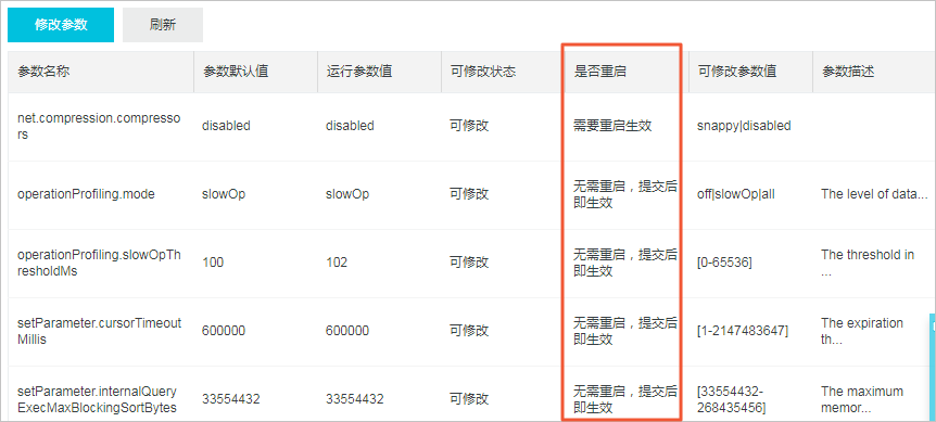 设置数据库参数_参数设置_用户指南_云数据库 MongoDB 版