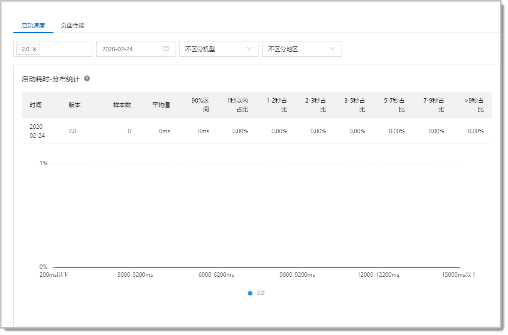 pg_app_performance_analysis_overview