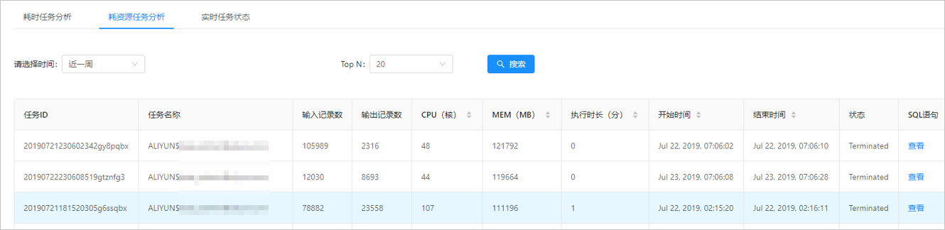 耗资源任务分析 云平台运维指南 云平台 企业版