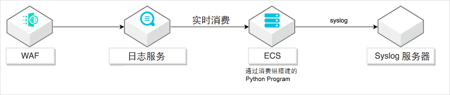架构图