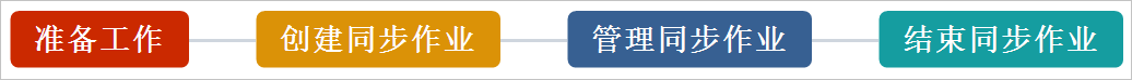 数据同步指引