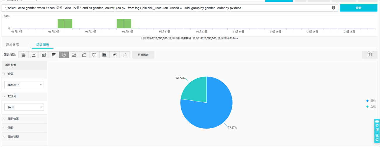 关联分析