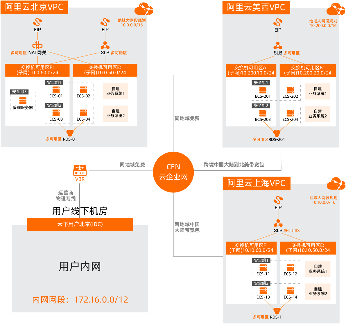 部署架构图