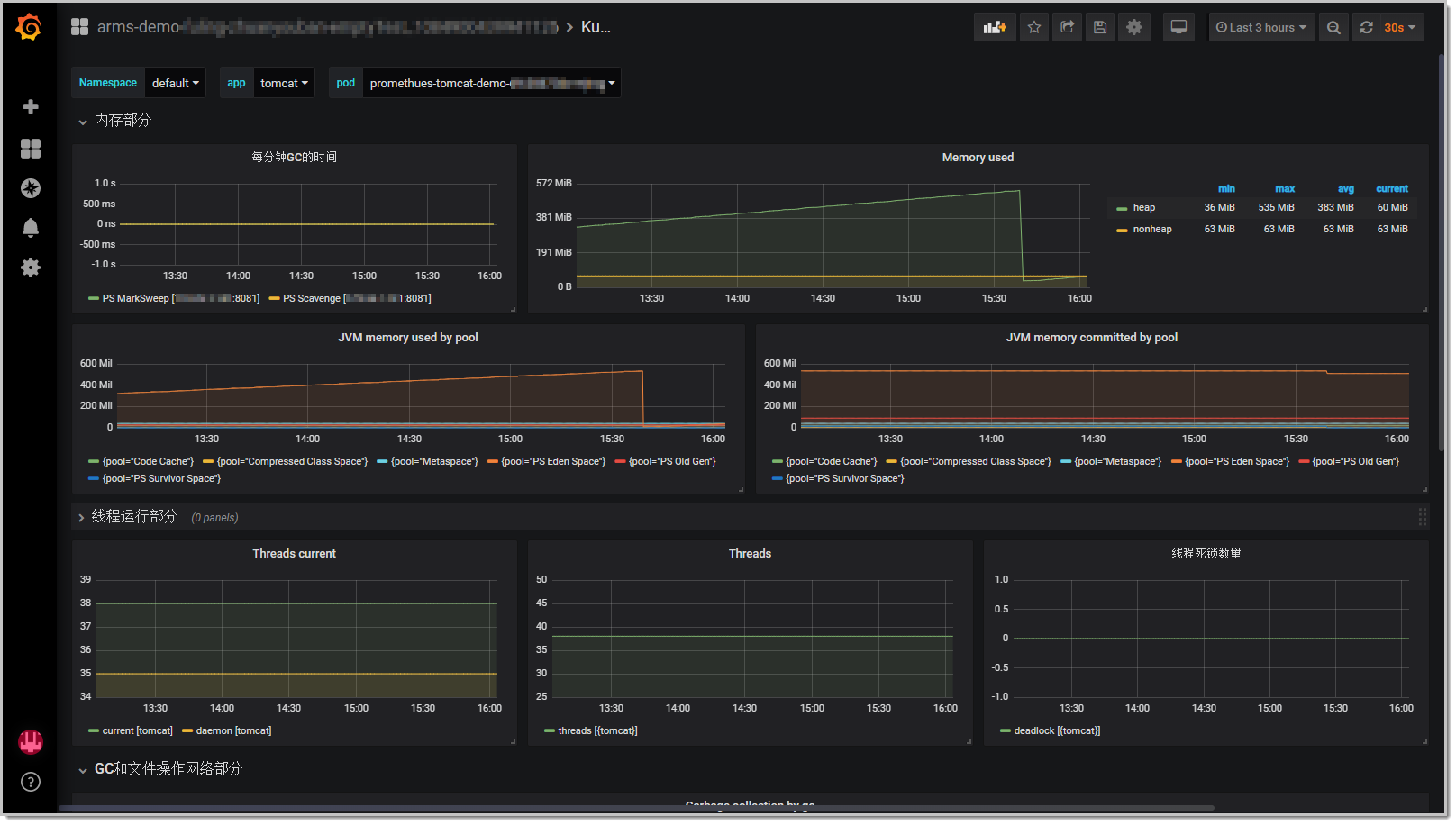 ARMS Prometheus Grafana Dashboard for JVM