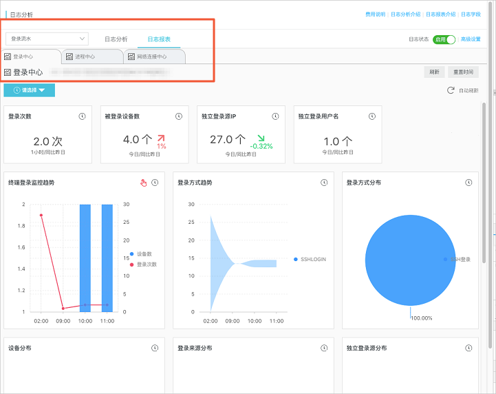 仪表盘高阶参数