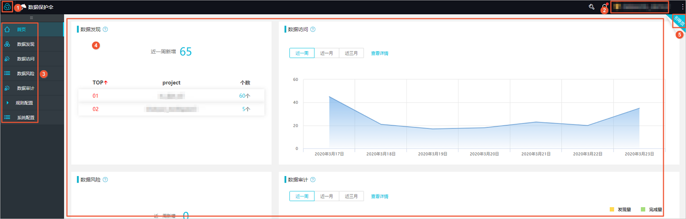 登录数据保护伞