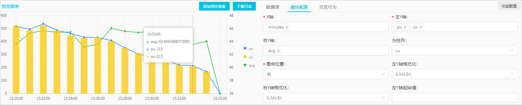 折线图