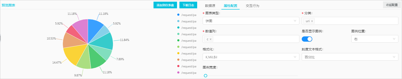 饼图