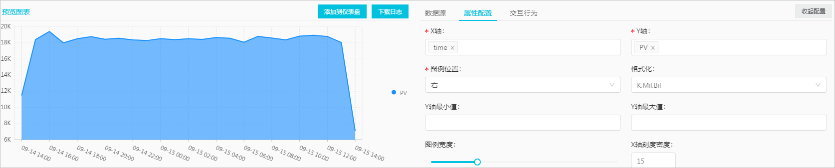 面积图