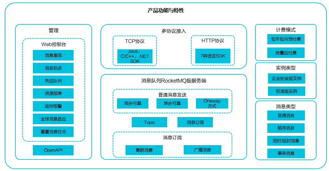 functionswithoutstomp