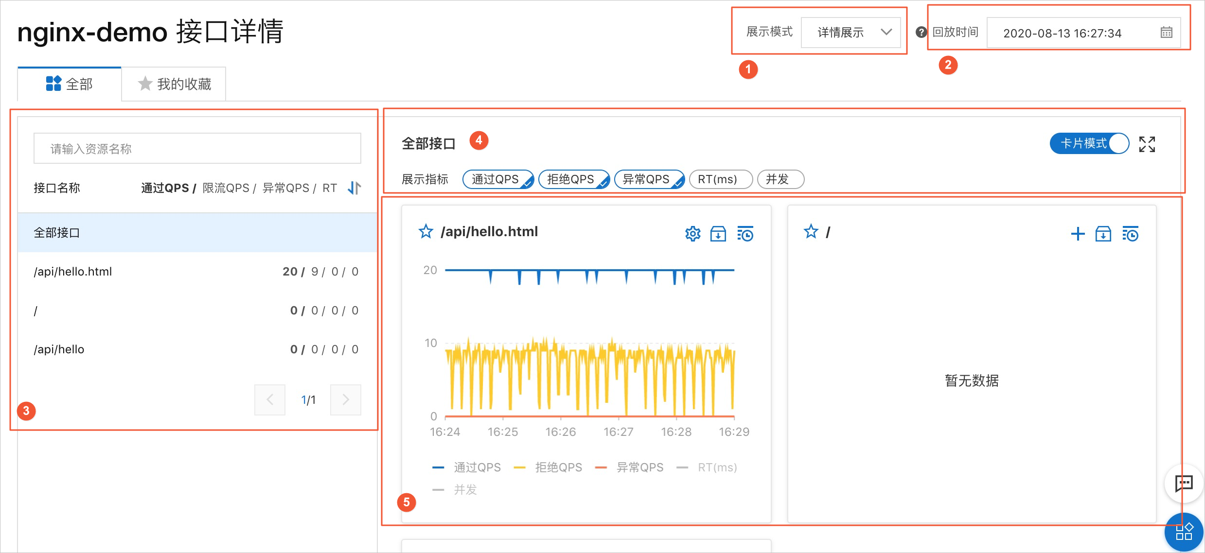 接口详情