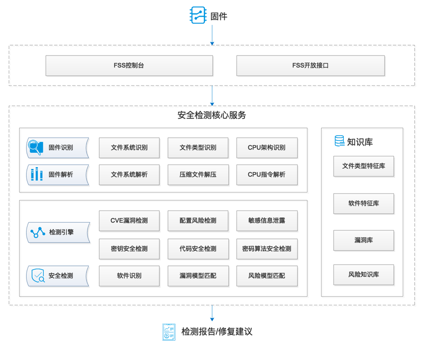 FSS架构图