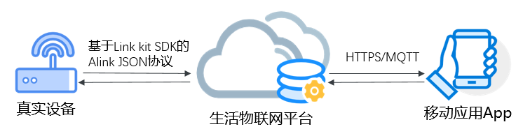 数据流转图