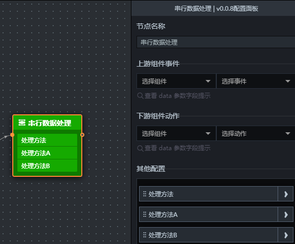 串行数据处理面板