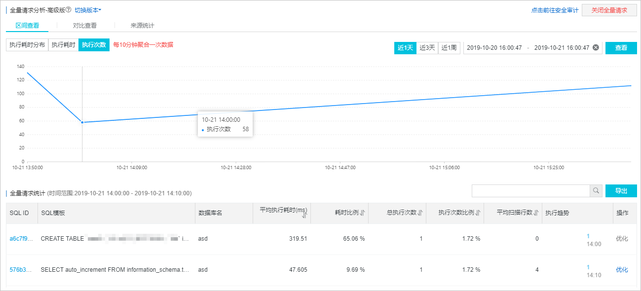 全量SQL（SQL统计）_性能优化/诊断（新CloudDBA）_RDS MySQL 数据库_云数据库 RDS 版 阿里云技术文档 第5张