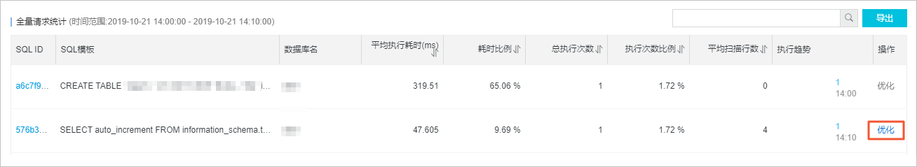 全量SQL（SQL统计）_性能优化/诊断（新CloudDBA）_RDS MySQL 数据库_云数据库 RDS 版 阿里云技术文档 第7张