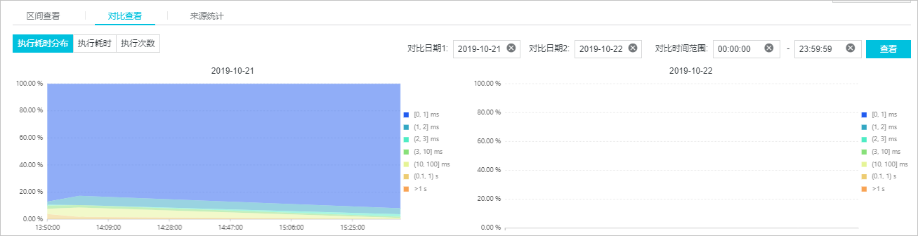 全量SQL（SQL统计）_性能优化/诊断（新CloudDBA）_RDS MySQL 数据库_云数据库 RDS 版 阿里云技术文档 第8张