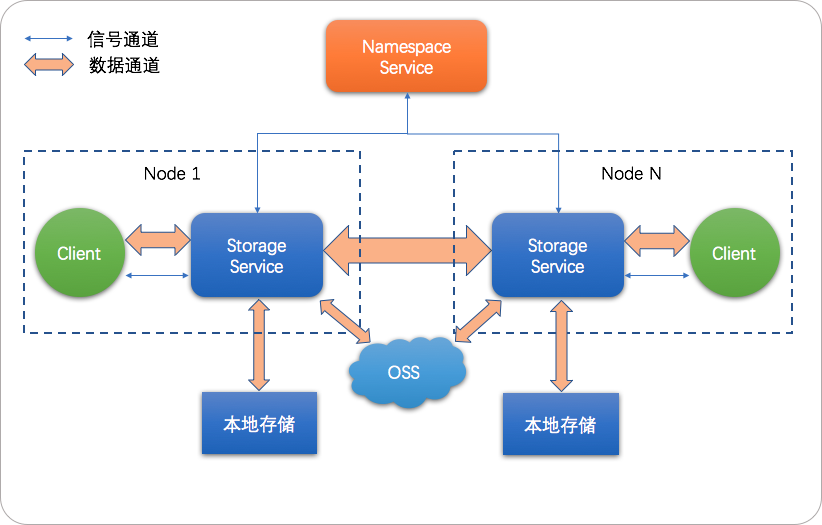 signal_path