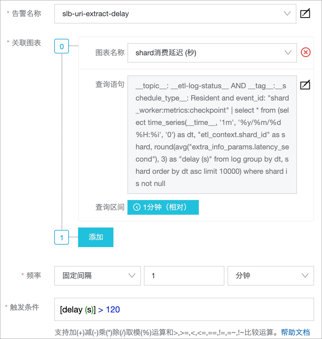 加工延迟触发条件