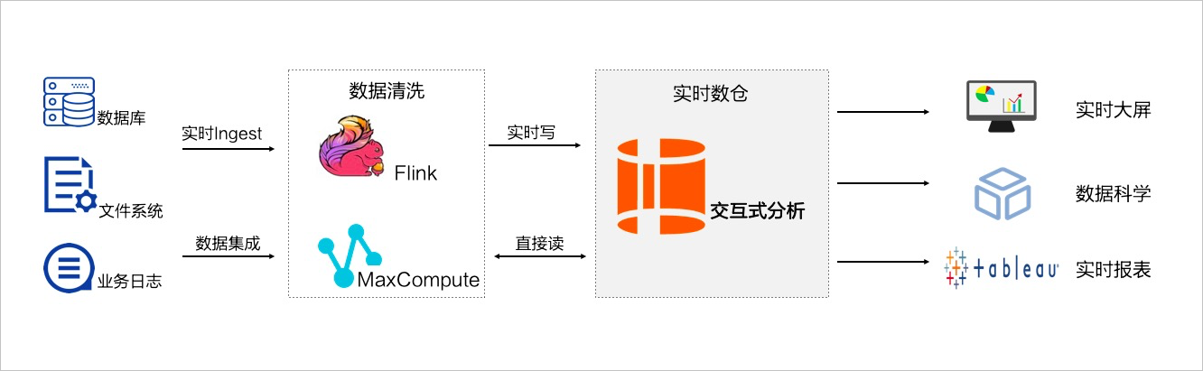 联邦