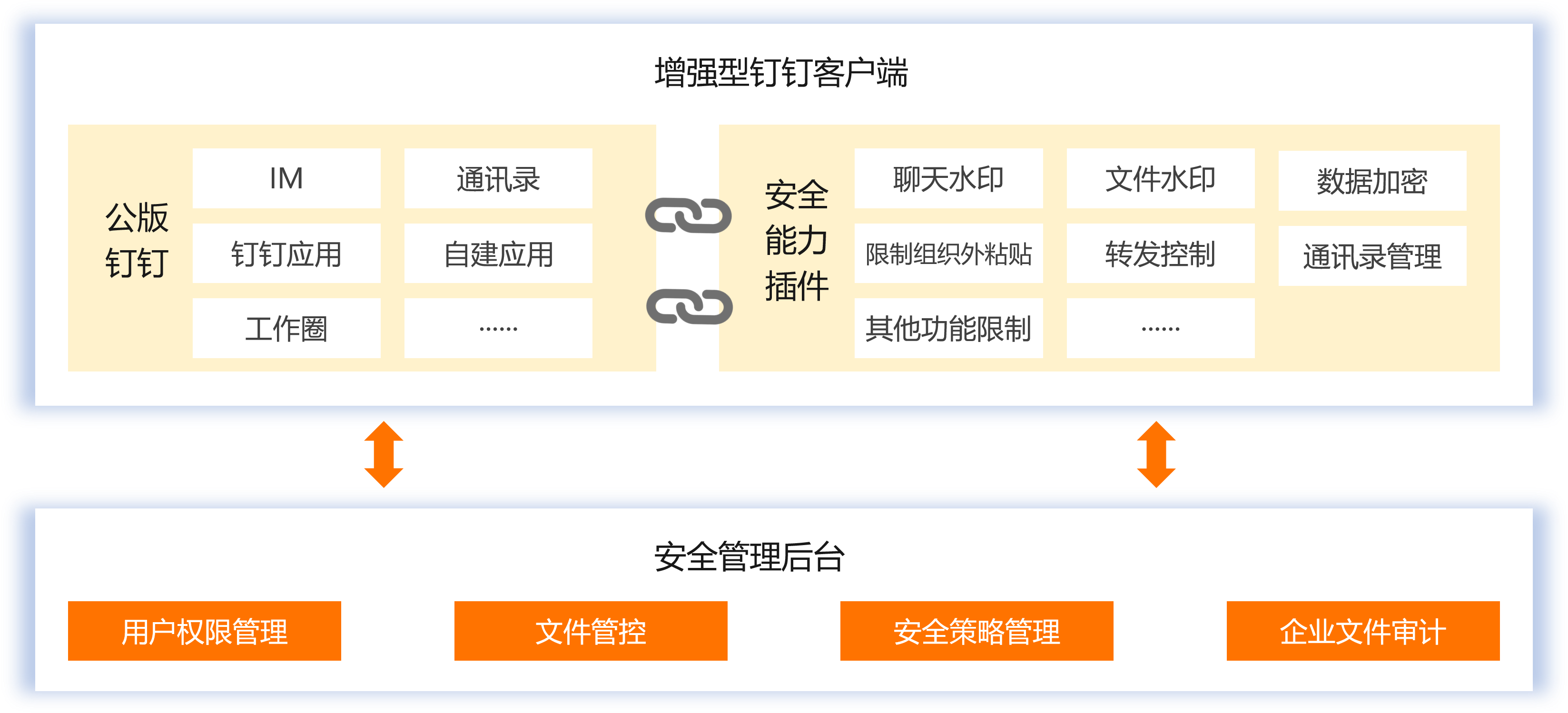 钉钉移动安全防护