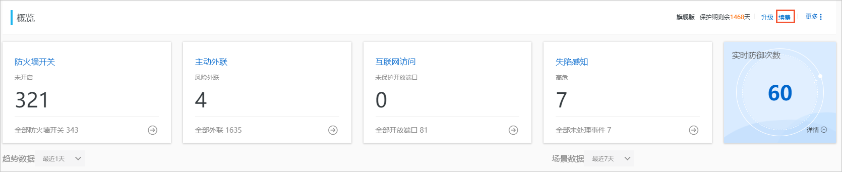 续费
