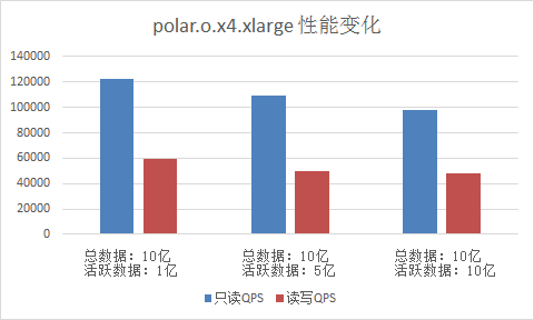 PolarDB兼容Oracle语法引擎性能白皮书_性能白皮书_云数据库PolarDB 阿里云技术文档 第4张