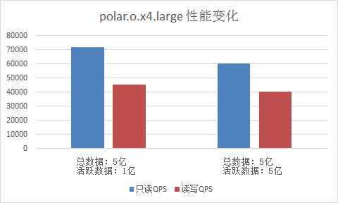 PolarDB兼容Oracle语法引擎性能白皮书_性能白皮书_云数据库PolarDB 阿里云技术文档 第5张