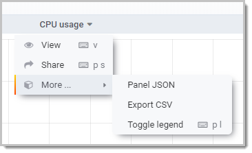 Panel Operation