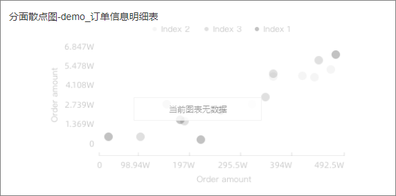 分面散点图