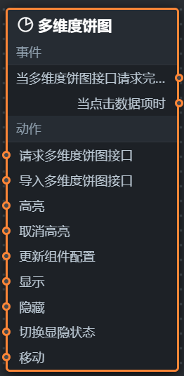 节点编程面板