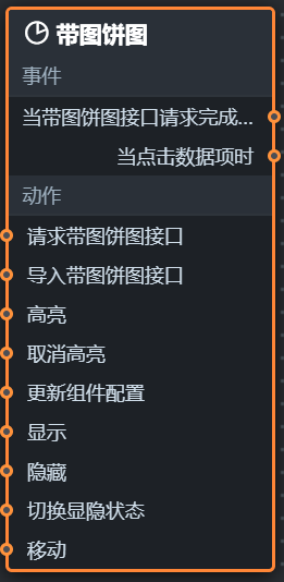 节点编程面板