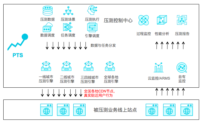 5个一样