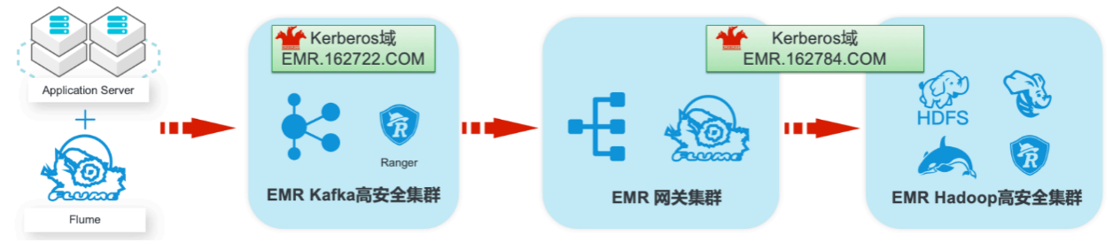 部署架构图