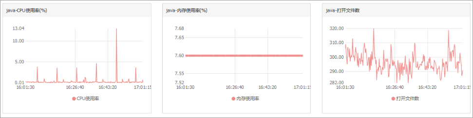 设置进程监控