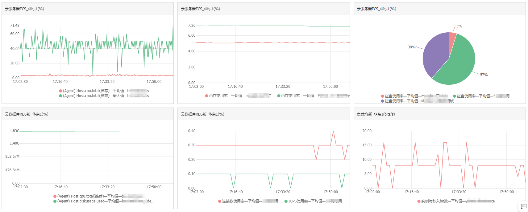 指标展示效果图