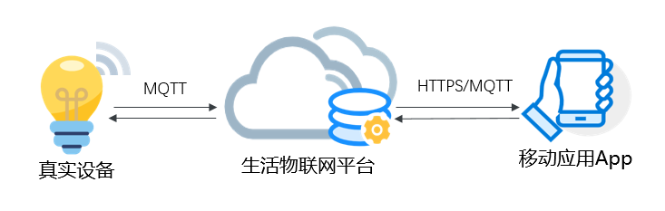 数据流转图