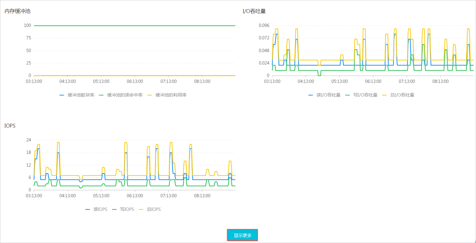 性能监控与报警_诊断与优化_兼容Oracle数据库用户指南_云数据库PolarDB 阿里云技术文档 第3张