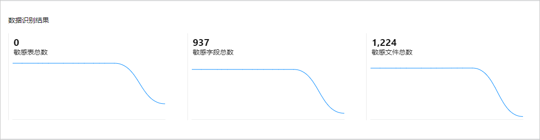 数据识别结果